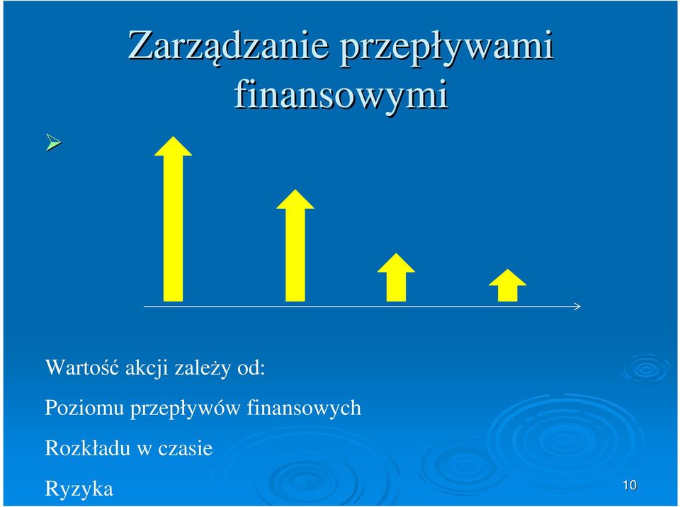 od: oziou przepływów