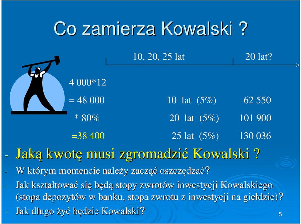 zgrodzić Kowlsi? - W óry oecie leży y zcząć oszczędz dzć?