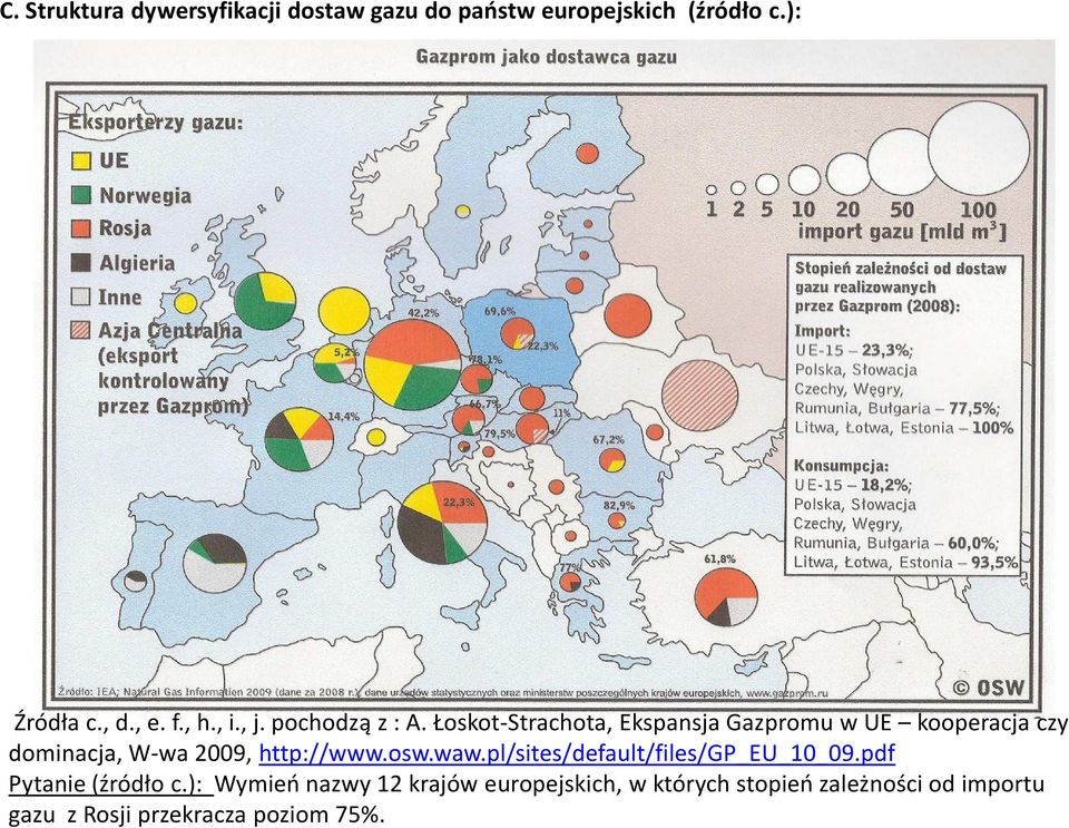 Łoskot-Strachota, Ekspansja Gazpromu w UE kooperacja czy dominacja, W-wa 2009, http://www.osw.waw.