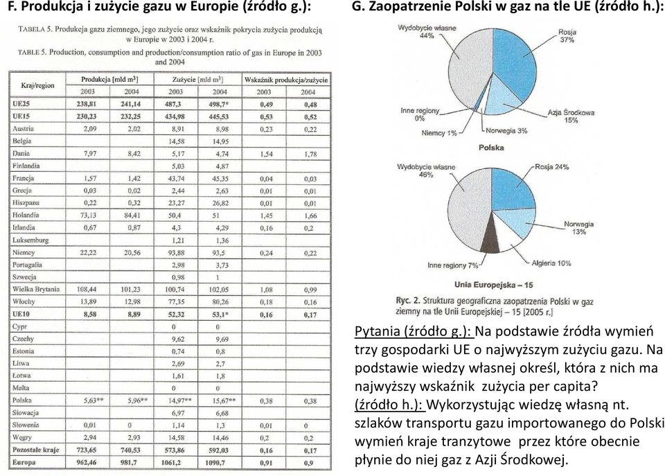 Na podstawie wiedzy własnej określ, która z nich ma najwyższy wskaźnik zużycia per capita? (źródło h.