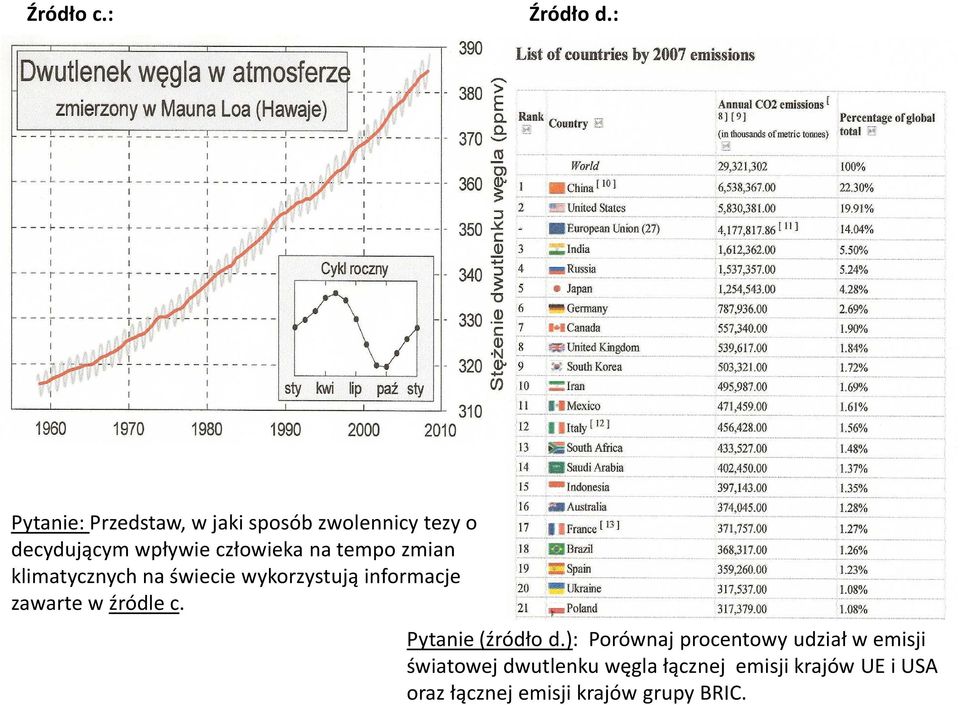 na tempo zmian klimatycznych na świecie wykorzystują informacje zawarte w źródle c.