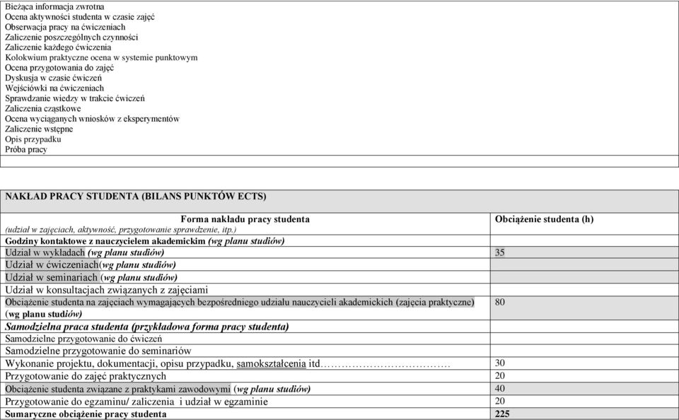 Zaliczenie wstępne Opis przypadku Próba pracy NAKŁAD PRACY STUDENTA (BILANS PUNKTÓ ECTS) Forma nakładu Obciążenie studenta (h) (udział w zajęciach, aktywność, przygotowanie sprawdzenie, itp.