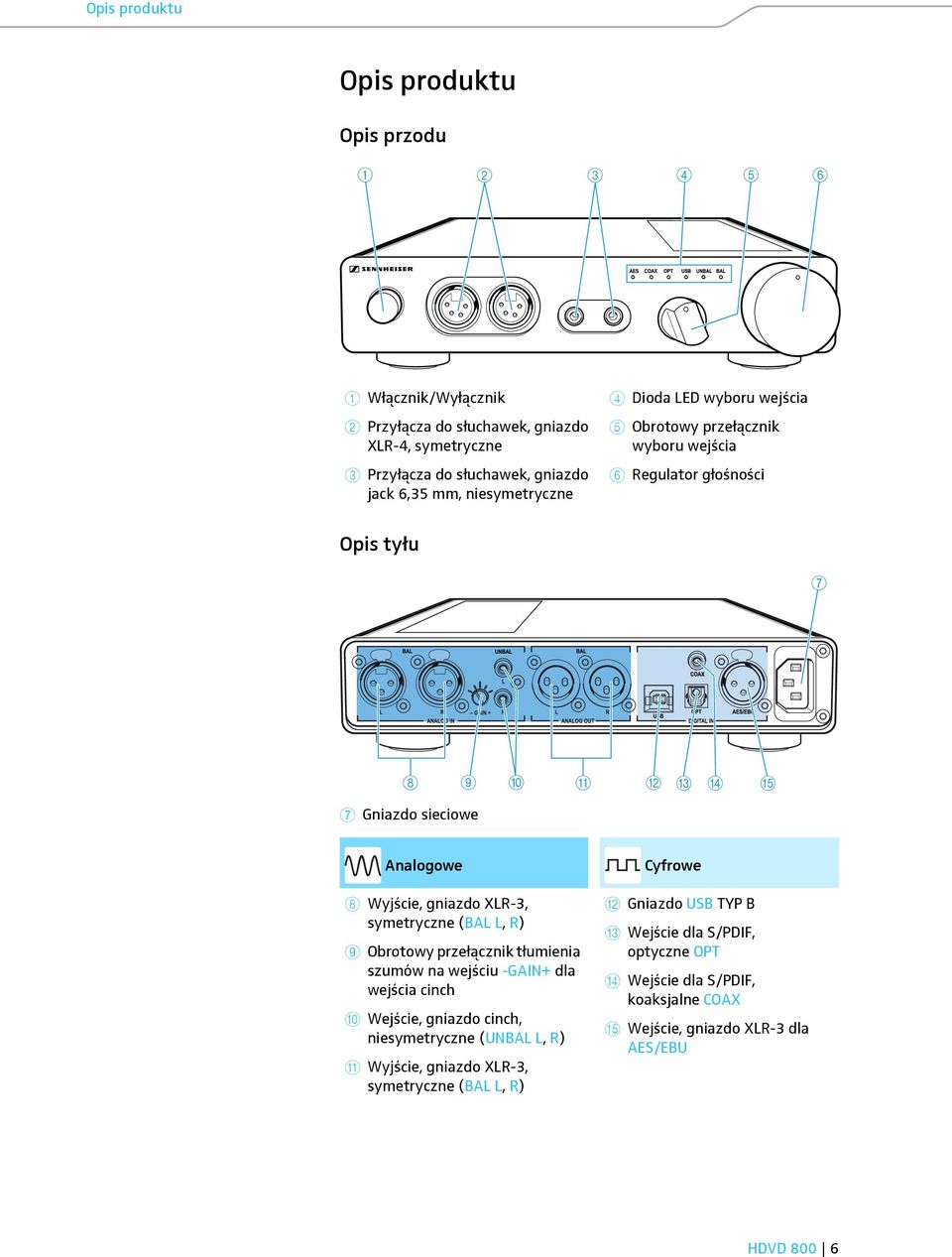gniazdo XLR-3, symetryczne (BAL L, R) 9 Obrotowy przełącznik tłumienia szumów na wejściu -GAIN+ dla wejścia cinch 0 Wejście, gniazdo cinch, niesymetryczne (UNBAL L, R) A