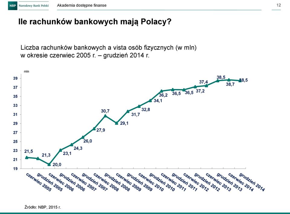 czerwiec 2005 r. grudzień 2014 r.