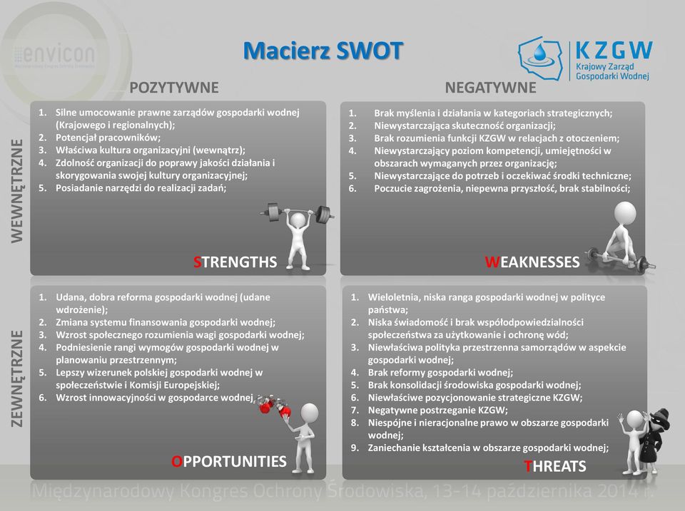 Brak myślenia i działania w kategoriach strategicznych; 2. Niewystarczająca skuteczność organizacji; 3. Brak rozumienia funkcji KZGW w relacjach z otoczeniem; 4.