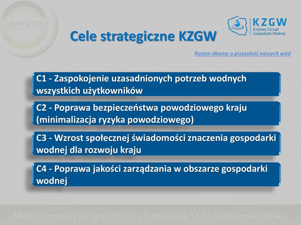 powodziowego kraju (minimalizacja ryzyka powodziowego) C3 - Wzrost społecznej świadomości