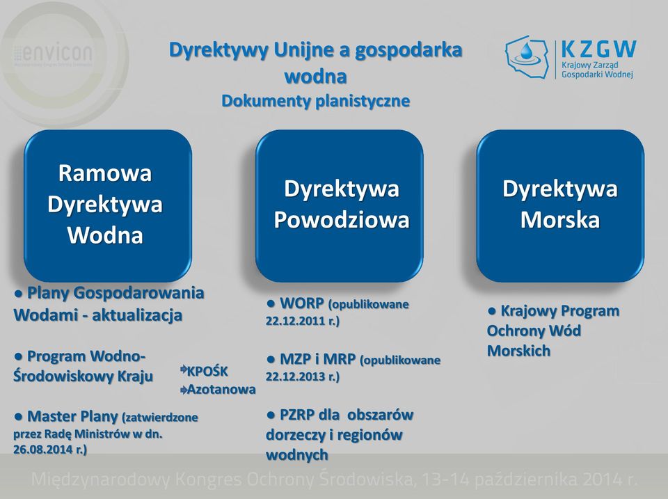 (zatwierdzone przez Radę Ministrów w dn. 26.08.2014 r.) KPOŚK Azotanowa WORP (opublikowane 22.12.2011 r.