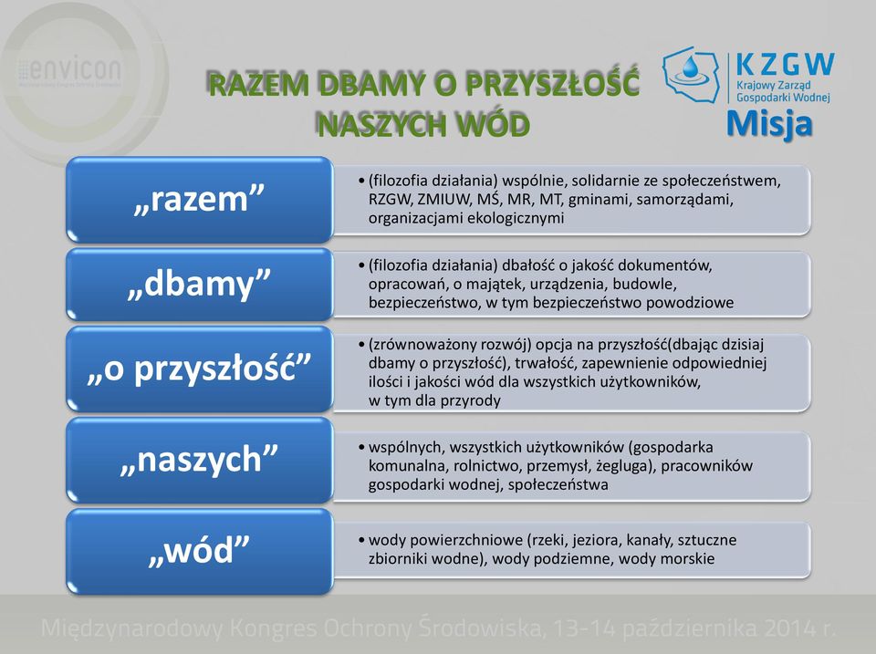 opcja na przyszłość(dbając dzisiaj dbamy o przyszłość), trwałość, zapewnienie odpowiedniej ilości i jakości wód dla wszystkich użytkowników, w tym dla przyrody wspólnych, wszystkich