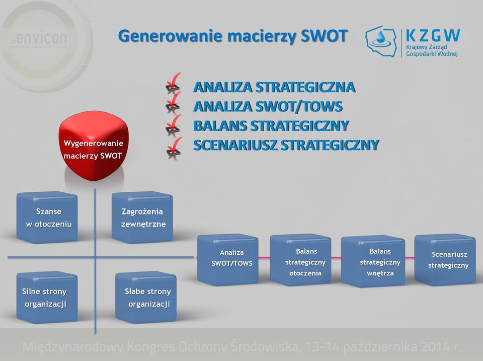 Zagrożenia zewnętrzne Analiza SWOT/TOWS Balans strategiczny otoczenia Balans