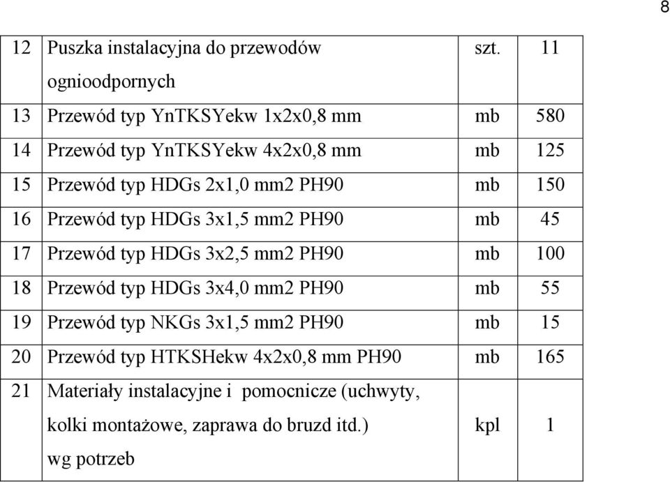 2x1,0 mm2 PH90 mb 150 16 Przewód typ HDGs 3x1,5 mm2 PH90 mb 45 17 Przewód typ HDGs 3x2,5 mm2 PH90 mb 100 18 Przewód typ HDGs