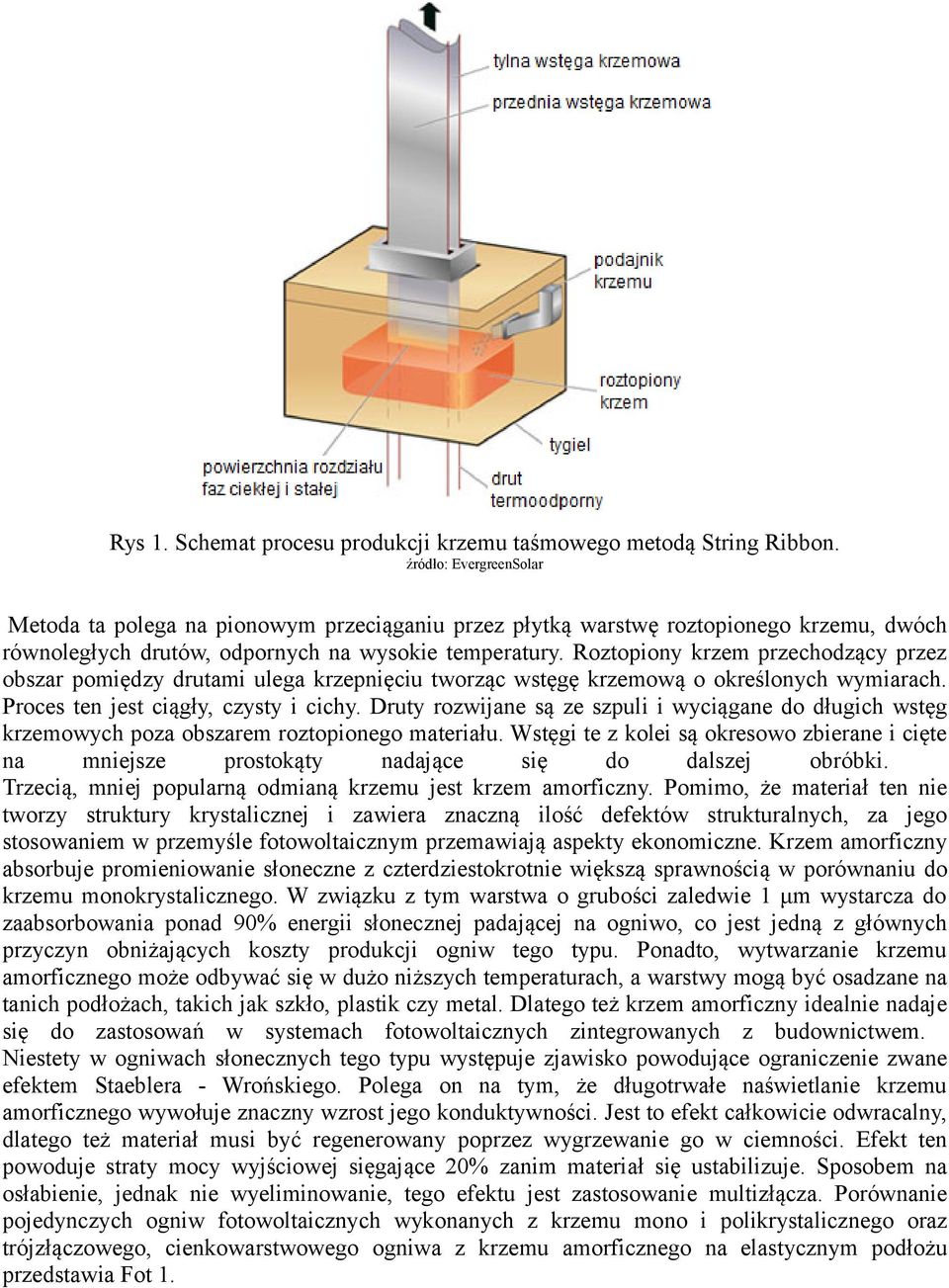 Roztopiony krzem przechodzący przez obszar pomiędzy drutami ulega krzepnięciu tworząc wstęgę krzemową o określonych wymiarach. Proces ten jest ciągły, czysty i cichy.