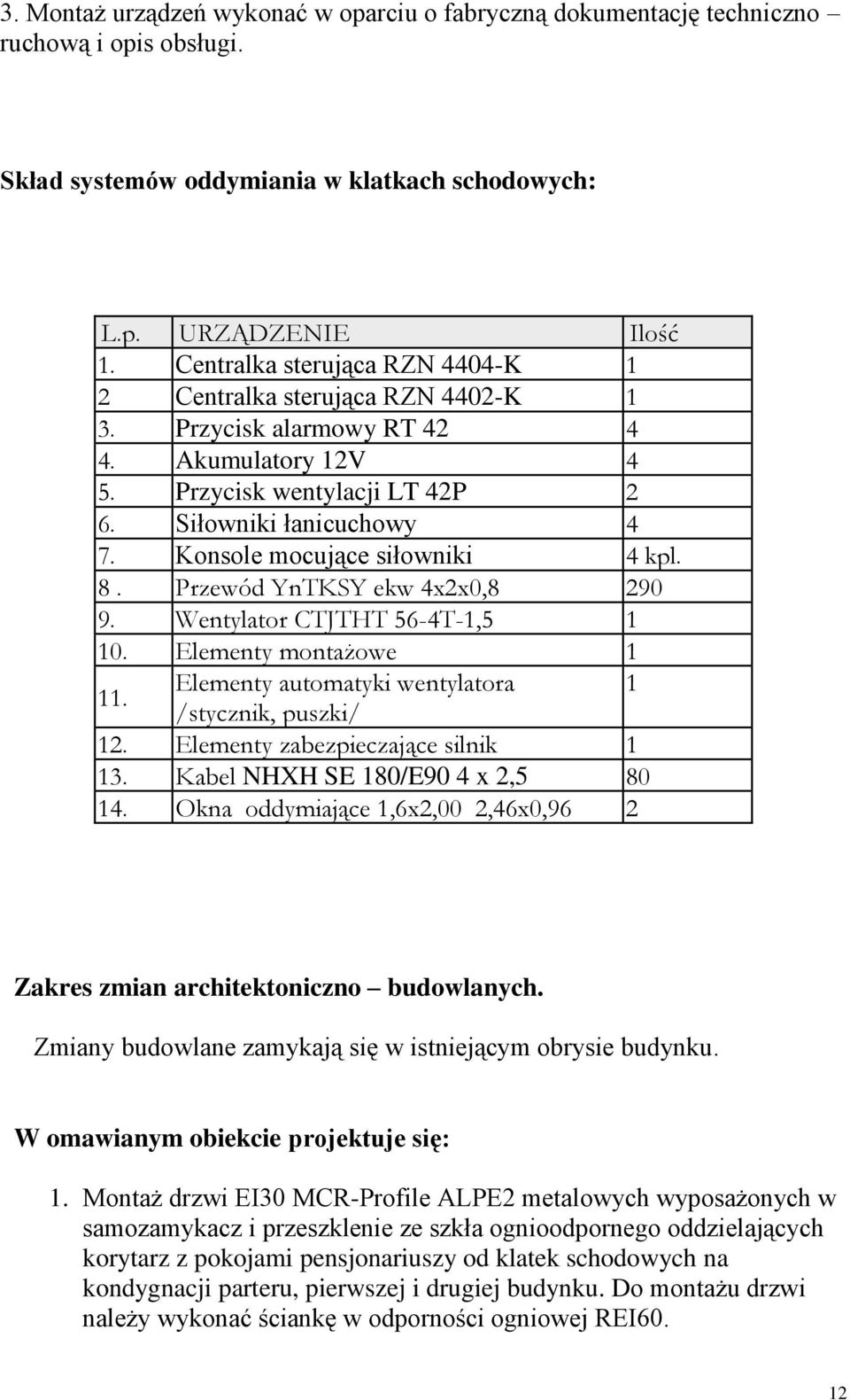 Konsole mocujące siłowniki 4 kpl. 8. Przewód YnTKSY ekw 4x2x0,8 290 9. Wentylator CTJTHT 56-4T-1,5 1 10. Elementy montażowe 1 11. Elementy automatyki wentylatora 1 /stycznik, puszki/ 12.