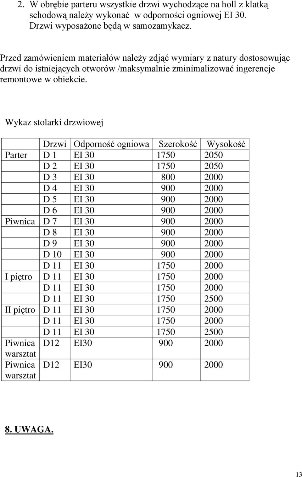 Wykaz stolarki drzwiowej Drzwi Odporność ogniowa Szerokość Wysokość Parter D 1 EI 30 1750 2050 D 2 EI 30 1750 2050 D 3 EI 30 800 2000 D 4 EI 30 900 2000 D 5 EI 30 900 2000 D 6 EI 30 900 2000 Piwnica