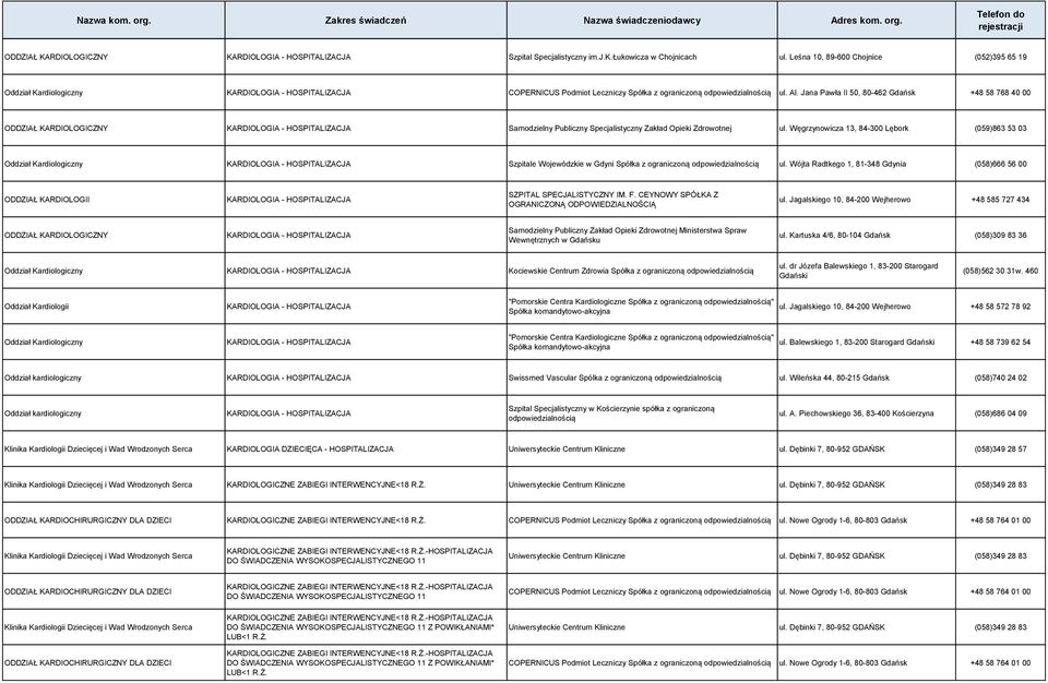 Jana Pawła II 50, 80-462 Gdańsk +48 58 768 40 00 ODDZIAŁ KARDIOLOGICZNY KARDIOLOGIA - HOSPITALIZACJA Samodzielny Publiczny Specjalistyczny Zakład Opieki Zdrowotnej ul.