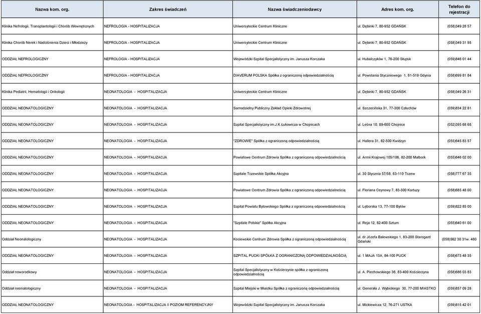 Dębinki 7, 80-952 GDAŃSK (058)349 31 95 ODDZIAŁ NEFROLOGICZNY NEFROLOGIA - HOSPITALIZACJA Wojewódzki Szpital Specjalistyczny im. Janusza Korczaka ul.
