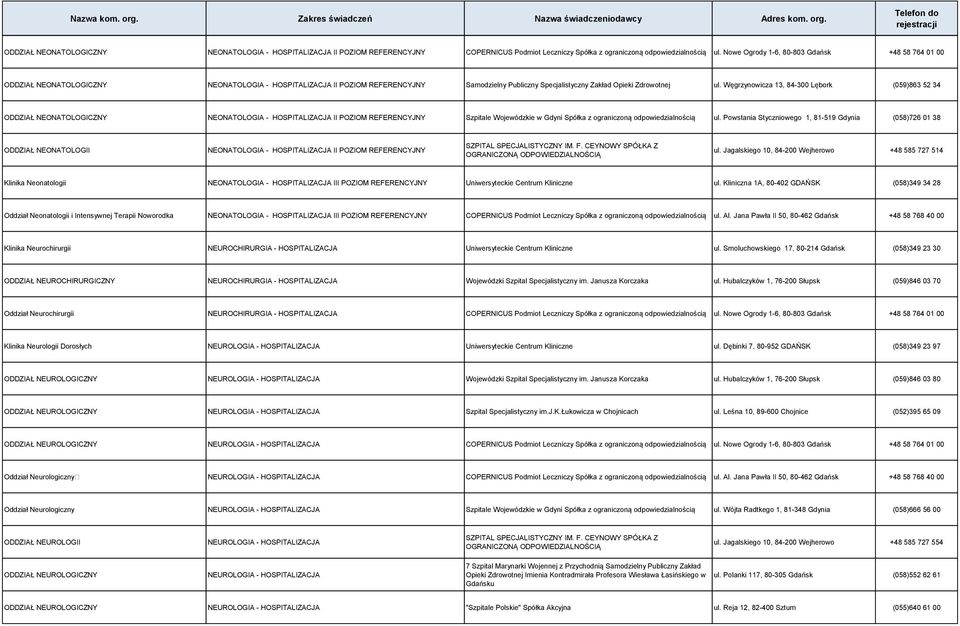 Węgrzynowicza 13, 84-300 Lębork (059)863 52 34 ODDZIAŁ NEONATOLOGICZNY NEONATOLOGIA - HOSPITALIZACJA II POZIOM REFERENCYJNY Szpitale Wojewódzkie w Gdyni Spółka z ograniczoną ul.