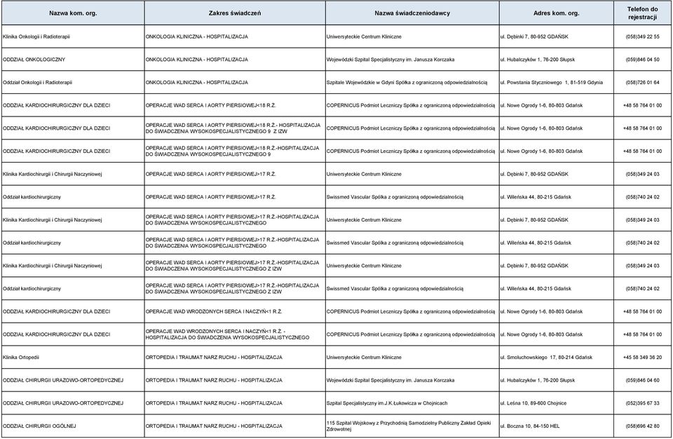 Hubalczyków 1, 76-200 Słupsk (059)846 04 50 Oddział Onkologii i Radioterapii ONKOLOGIA KLINICZNA - HOSPITALIZACJA Szpitale Wojewódzkie w Gdyni Spółka z ograniczoną ul.