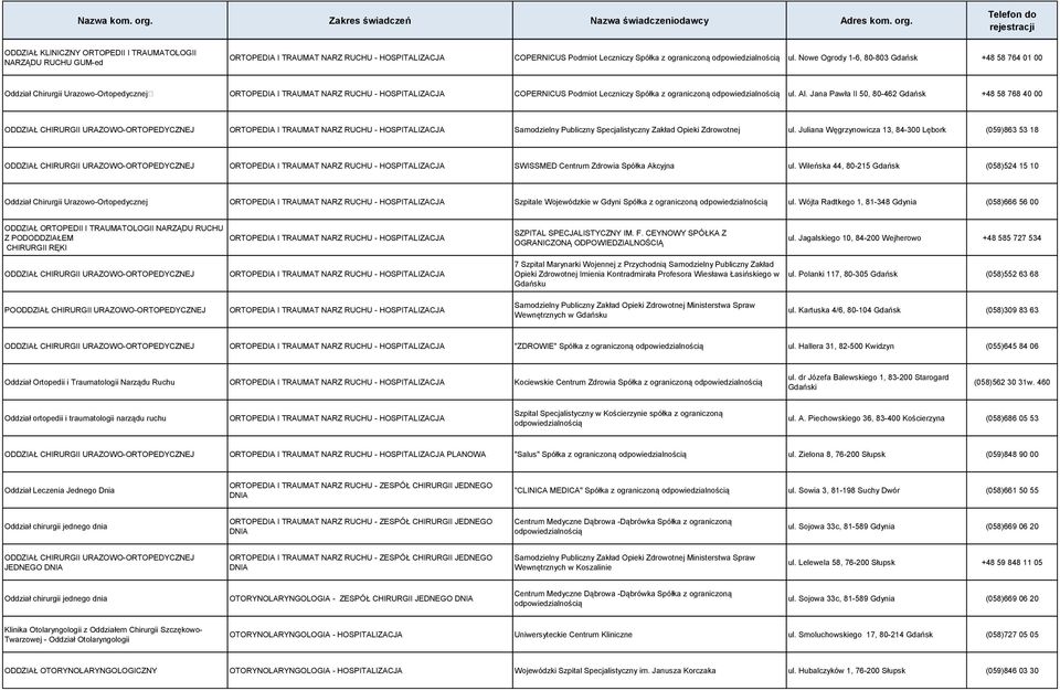 Jana Pawła II 50, 80-462 Gdańsk +48 58 768 40 00 ODDZIAŁ CHIRURGII URAZOWO-ORTOPEDYCZNEJ ORTOPEDIA I TRAUMAT NARZ RUCHU - HOSPITALIZACJA Samodzielny Publiczny Specjalistyczny Zakład Opieki Zdrowotnej