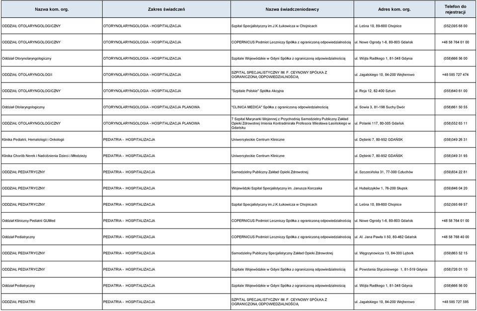 Nowe Ogrody 1-6, 80-803 Gdańsk +48 58 764 01 00 Oddział Otorynolaryngologiczny OTORYNOLARYNGOLOGIA - HOSPITALIZACJA Szpitale Wojewódzkie w Gdyni Spółka z ograniczoną ul.