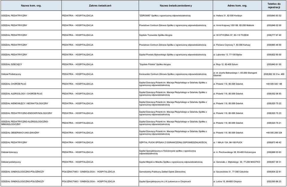 Armii Krajowej 105/106, 82-200 Malbork (055)646 02 00 ODDZIAŁ PEDIATRYCZNY PEDIATRIA - HOSPITALIZACJA Szpitale Tczewskie Spółka Akcyjna ul.