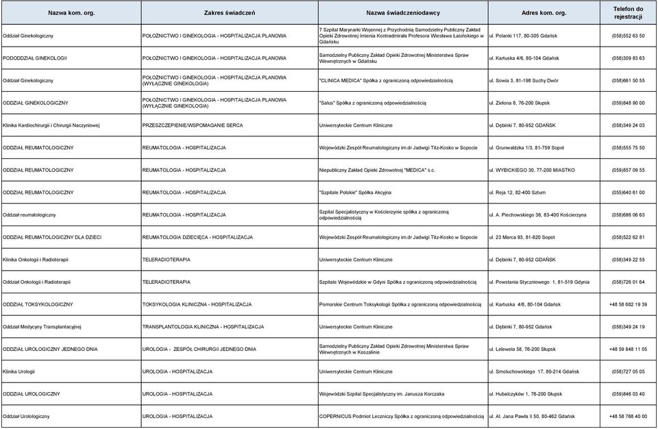 Kartuska 4/6, 80-104 Gdańsk (058)309 83 63 Oddział Ginekologiczny POŁOŻNICTWO I GINEKOLOGIA - HOSPITALIZACJA PLANOWA (WYŁĄCZNIE GINEKOLOGIA) "CLINICA MEDICA" Spółka z ograniczoną ul.