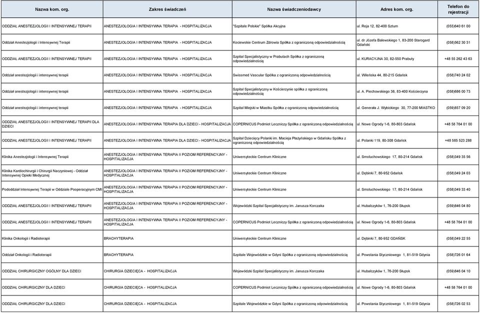 dr Józefa Balewskiego 1, 83-200 Starogard Gdański (058)562 30 31 ODDZIAŁ ANESTEZJOLOGII I INTENSYWNEJ TERAPII ANESTEZJOLOGIA I INTENSYWNA TERAPIA - HOSPITALIZACJA Szpital Specjalistyczny w Prabutach