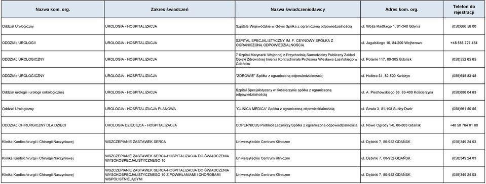 Polanki 117, 80-305 Gdańsk (058)552 65 65 ODDZIAŁ UROLOGICZNY UROLOGIA - HOSPITALIZACJA "ZDROWIE" Spółka z ograniczoną ul.