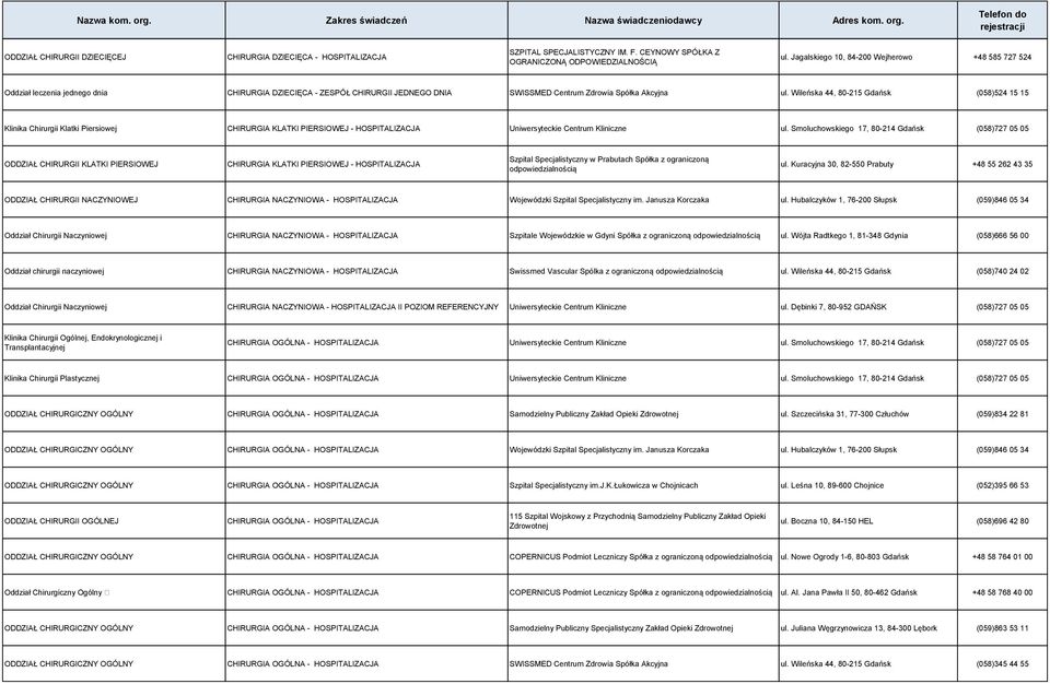 Wileńska 44, 80-215 Gdańsk (058)524 15 15 Klinika Chirurgii Klatki Piersiowej CHIRURGIA KLATKI PIERSIOWEJ - HOSPITALIZACJA Uniwersyteckie Centrum Kliniczne ul.