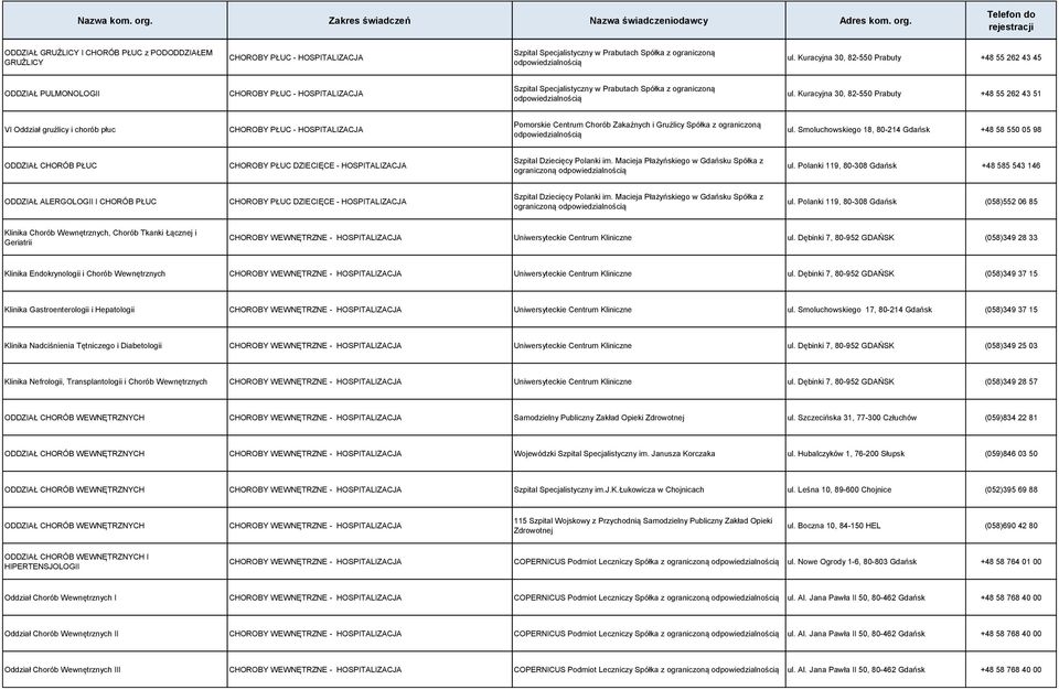 Kuracyjna 30, 82-550 Prabuty +48 55 262 43 51 VI Oddział gruźlicy i chorób płuc CHOROBY PŁUC - HOSPITALIZACJA Pomorskie Centrum Chorób Zakaźnych i Gruźlicy Spółka z ograniczoną ul.