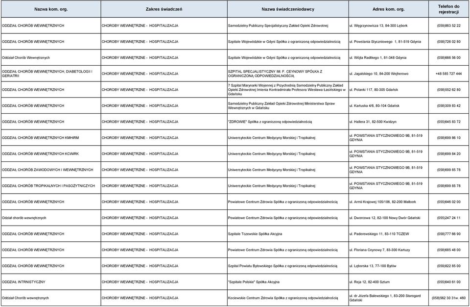 Powstania Styczniowego 1, 81-519 Gdynia (058)726 02 80 Oddział Chorób Wewnętrznych CHOROBY WEWNĘTRZNE - HOSPITALIZACJA Szpitale Wojewódzkie w Gdyni Spółka z ograniczoną ul.