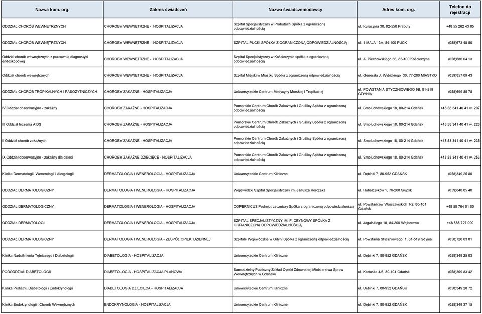 1 MAJA 13A, 84-100 PUCK (058)673 48 50 Oddział chorób wewnętrznych z pracownią diagnostyki endoskopowej CHOROBY WEWNĘTRZNE - HOSPITALIZACJA ul. A.