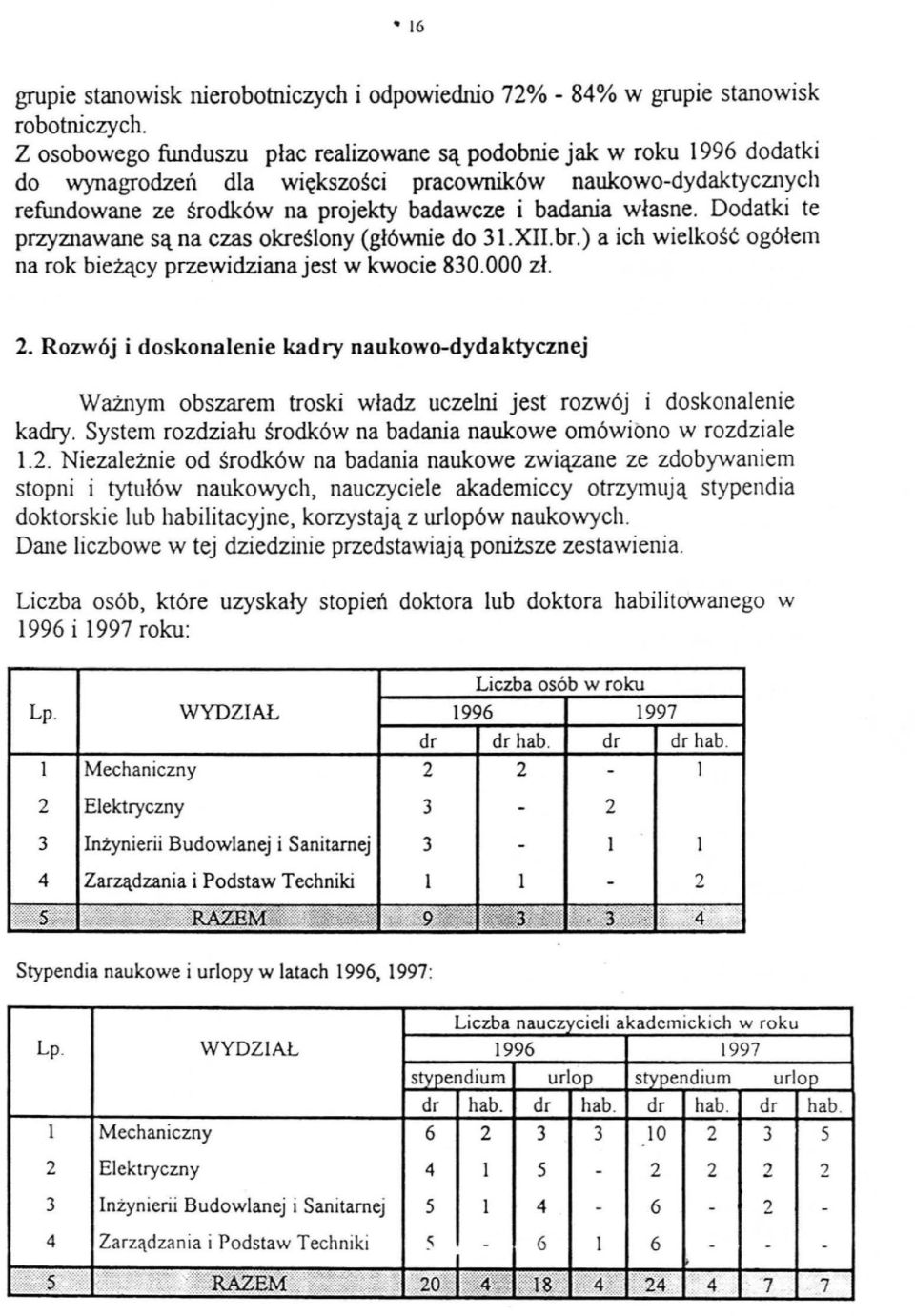 Dodatki te przyznawane są na czas określony (głównie do 3l.XII. br.) a ich wielkość ogółem na rok bieżący przewidzianajest w kwocie 830.000 zł. 2.