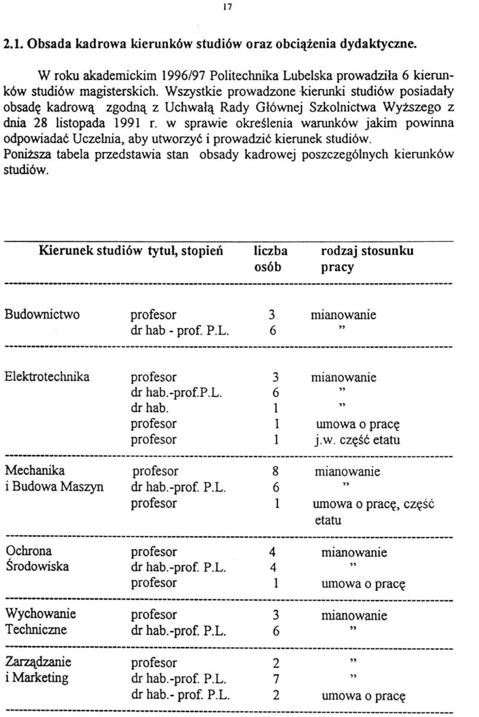 w sprawie określenia warunków jakim powinna odpowiadać Uczelnia, aby utworzyć i prowadzić kierunek studiów. Poniższa tabela przedstawia stan obsady kadrowej poszczególnych kierunków studiów.