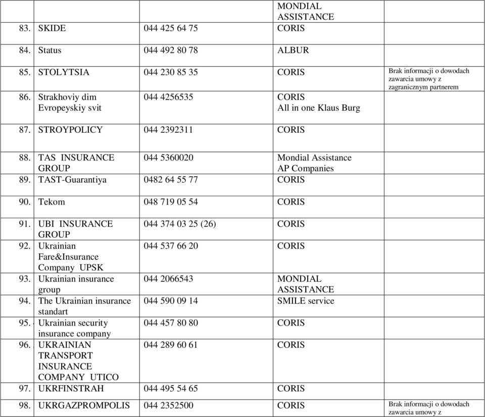 TAST-Guarantiya 0482 64 55 77 90. Tekom 048 719 05 54 91. UBI 044 374 03 25 (26) GROUP 92. Ukrainian 044 537 66 20 Fare&Insurance Company UPSK 93.