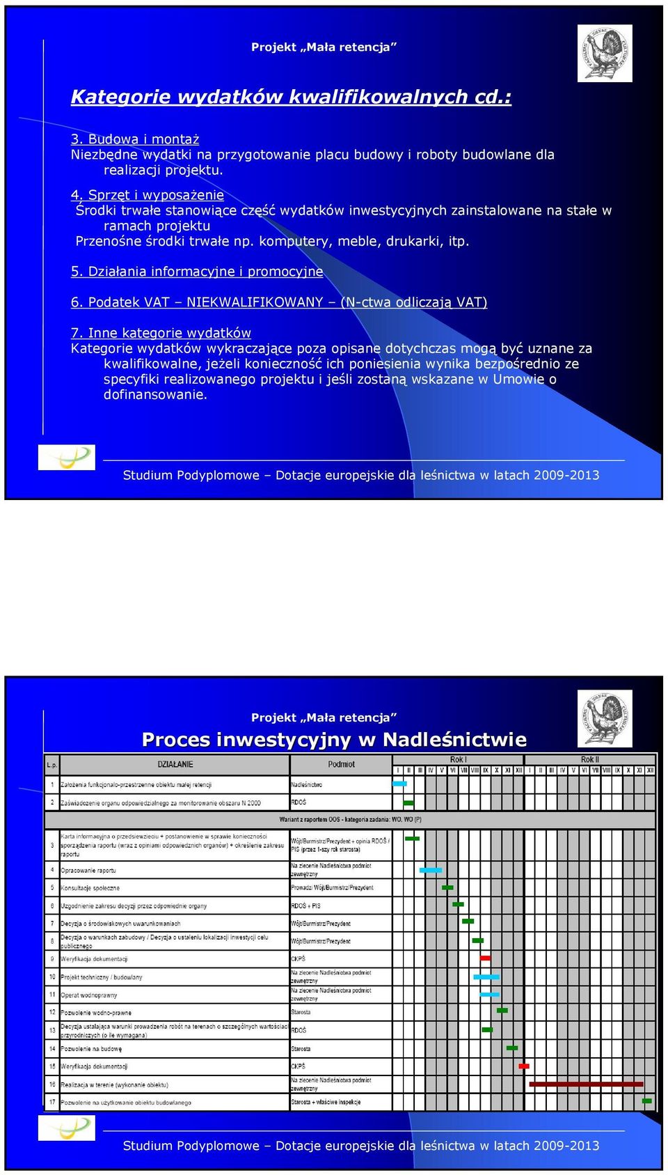 Działania informacyjne i promocyjne 6. Podatek VAT NIEKWALIFIKOWANY (N-ctwa odliczają VAT) 7.