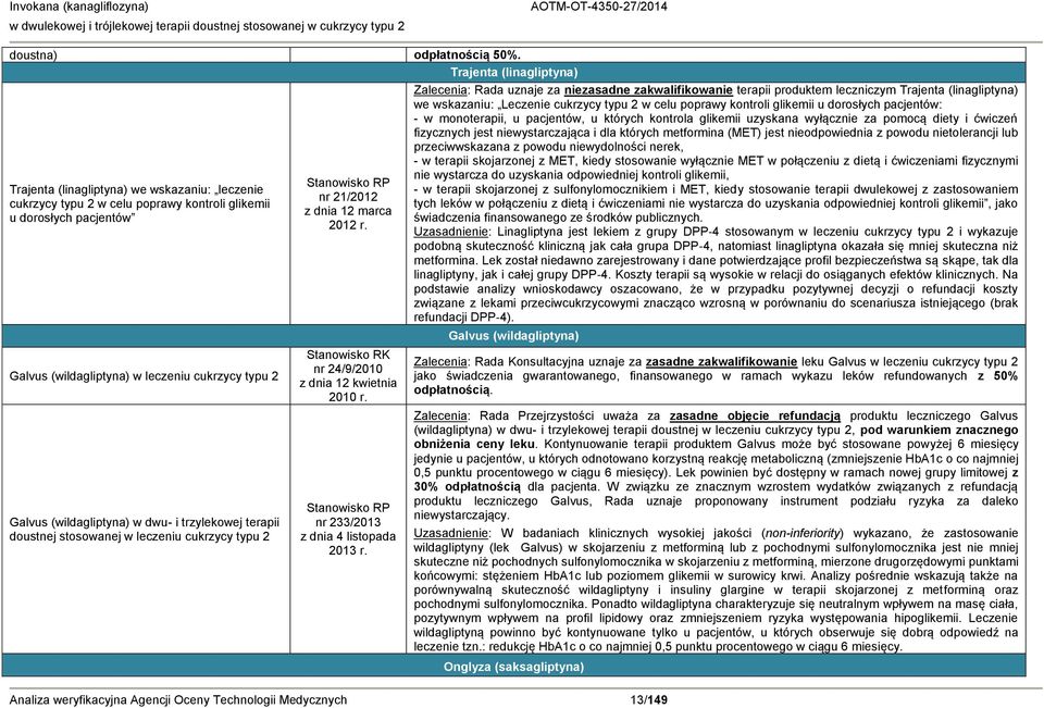 (wildagliptyna) w dwu- i trzylekowej terapii doustnej stosowanej w leczeniu cukrzycy typu 2 Stanowisko RP nr 21/2012 z dnia 12 marca 2012 r. Stanowisko RK nr 24/9/2010 z dnia 12 kwietnia 2010 r.