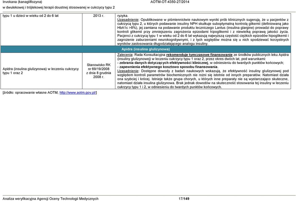 (definiowaną jako HbA1c >8%), jej zamiana na podawanie produktu leczniczego Lantus (insulina glargine) prowadzi do poprawy kontroli glikemii przy zmniejszeniu zagrożenia epizodami hipoglikemii i z