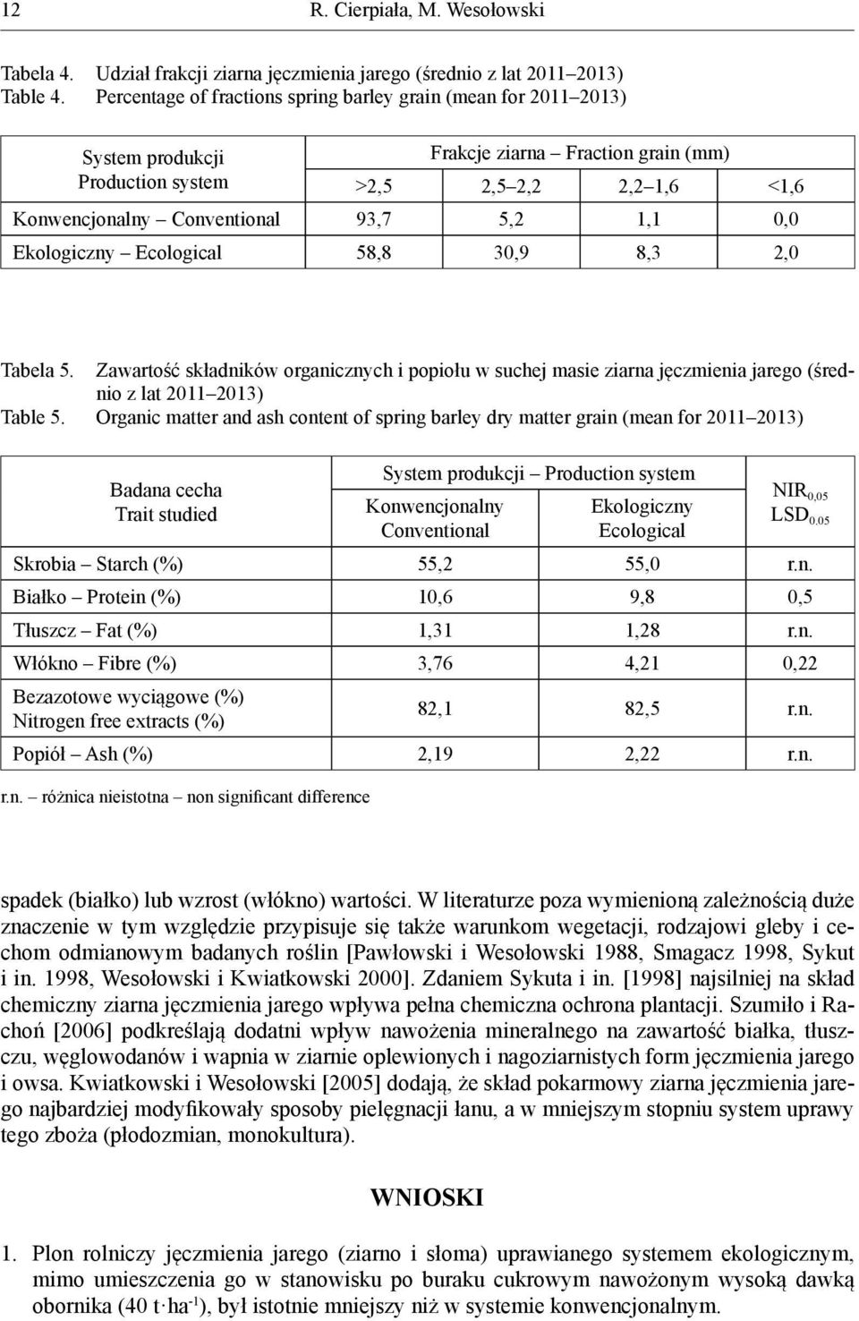 1,1 0,0 Ekologiczny Ecological 58,8 30,9 8,3 2,0 Tabela 5. Zawartość składników organicznych i popiołu w suchej masie ziarna jęczmienia jarego (średnio z lat 2011 2013) Table 5.