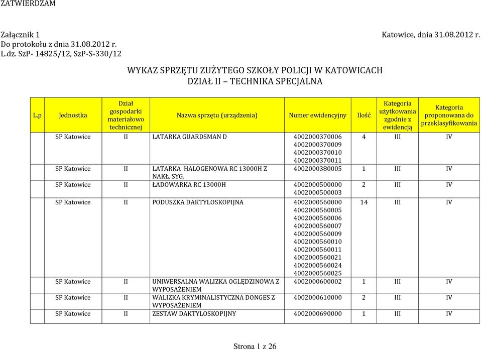 p Jednostka Dział gospodarki materiałowo technicznej Nazwa sprzętu (urządzenia) Numer ewidencyjny Ilość II LATARKA GUARDSMAN D 4002000370006 4002000370009 4002000370010 4002000370011 II LATARKA