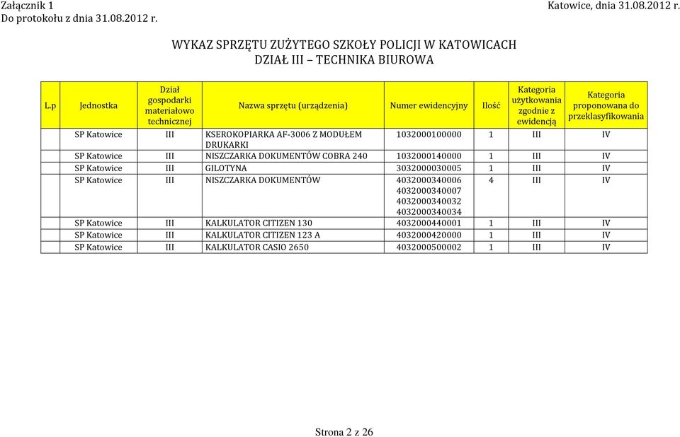 proponowana do przeklasyfikowania 1032000100000 1 III IV III NISZCZARKA DOKUMENTÓW COBRA 240 1032000140000 1 III IV III GILOTYNA 3032000030005 1 III IV III NISZCZARKA DOKUMENTÓW