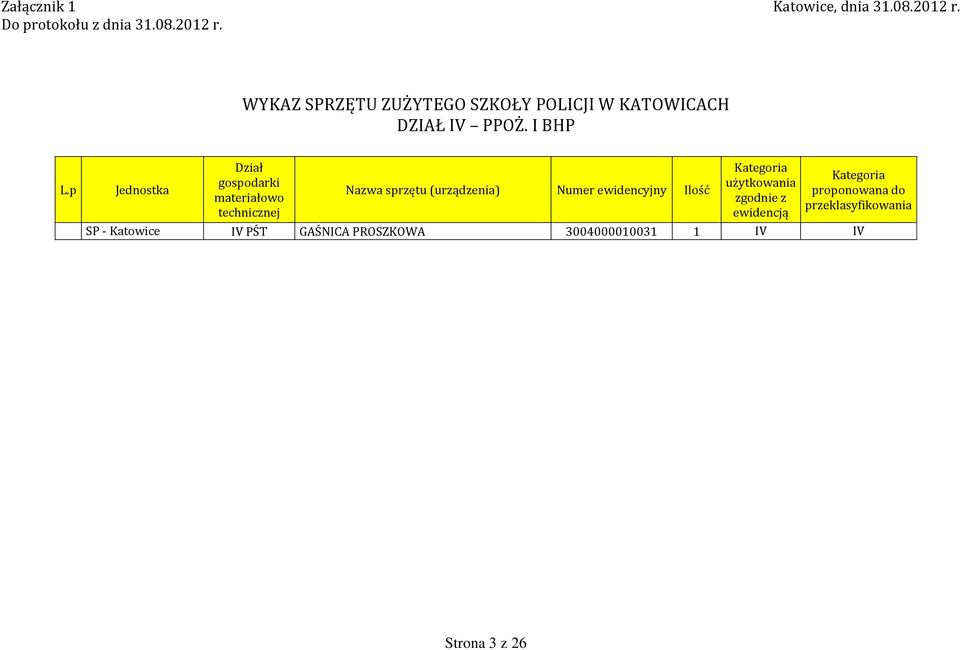 WYKAZ SPRZĘTU ZUŻYTEGO SZKOŁY POLICJI W KATOWICACH DZIAŁ IV PPOŻ. I BHP L.