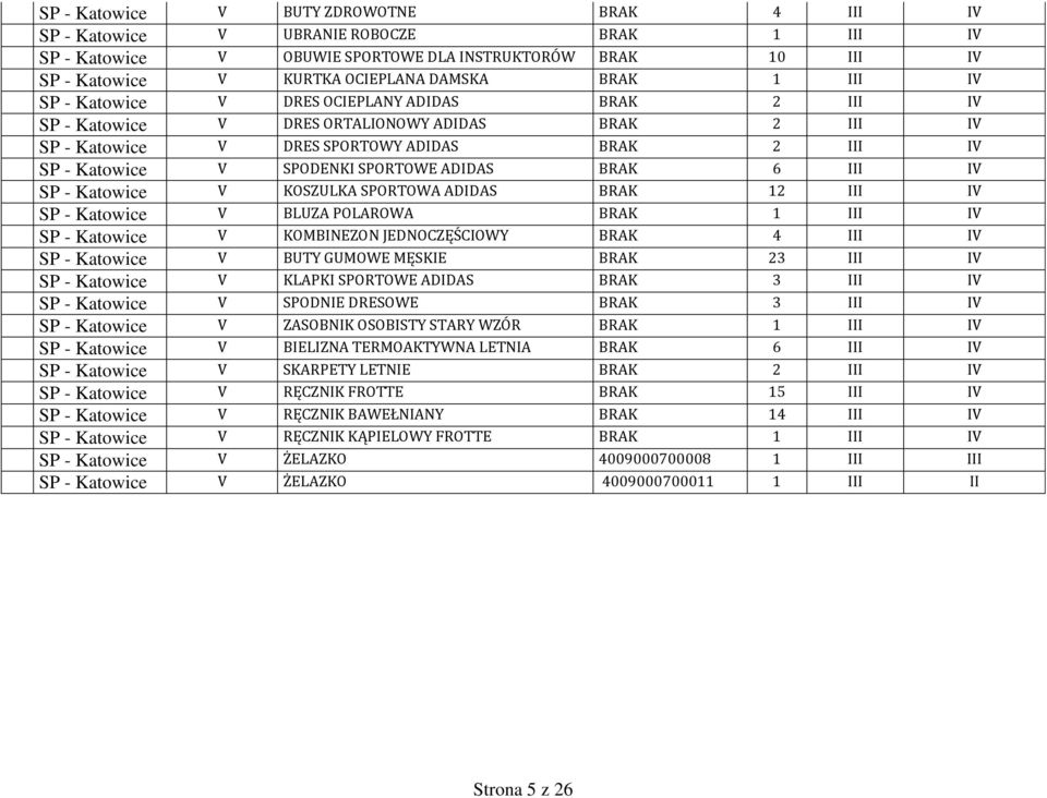 ADIDAS BRAK 6 III IV SP - Katowice V KOSZULKA SPORTOWA ADIDAS BRAK 12 III IV SP - Katowice V BLUZA POLAROWA BRAK 1 III IV SP - Katowice V KOMBINEZON JEDNOCZĘŚCIOWY BRAK 4 III IV SP - Katowice V BUTY