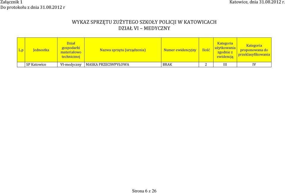 2012 r WYKAZ SPRZĘTU ZUŻYTEGO SZKOŁY POLICJI W KATOWICACH DZIAŁ VI MEDYCZNY L.