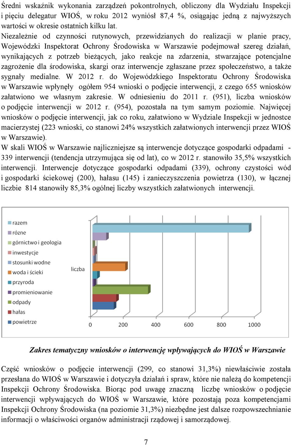 Niezależnie od czynności rutynowych, przewidzianych do realizacji w planie pracy, Wojewódzki Inspektorat Ochrony Środowiska w Warszawie podejmował szereg działań, wynikających z potrzeb bieżących,