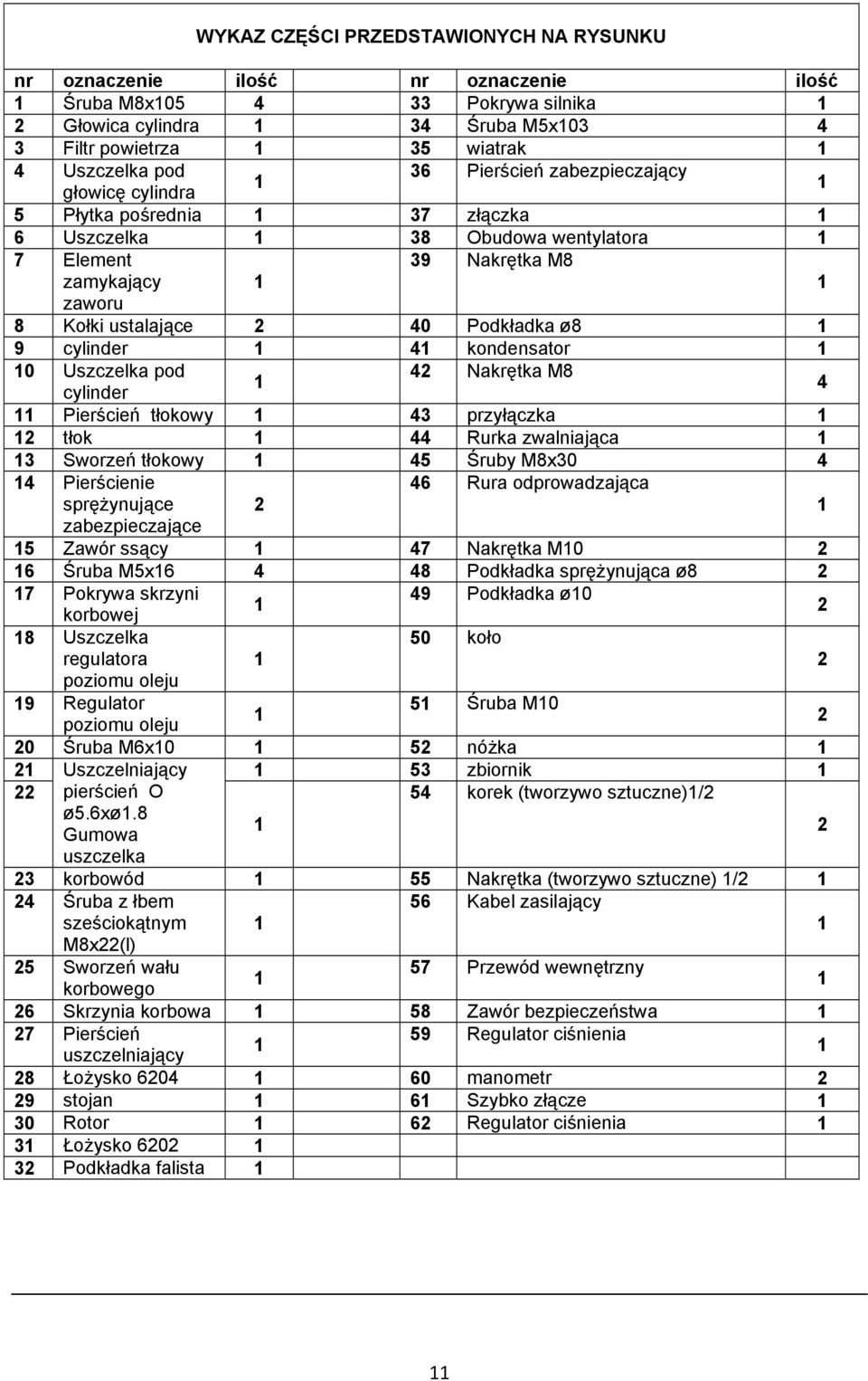 4 kondensator 0 Uszczelka pod 42 Nakrętka M8 cylinder 4 Pierścień tłokowy 43 przyłączka 2 tłok 44 Rurka zwalniająca 3 Sworzeń tłokowy 45 Śruby M8x30 4 4 Pierścienie sprężynujące 2 46 Rura