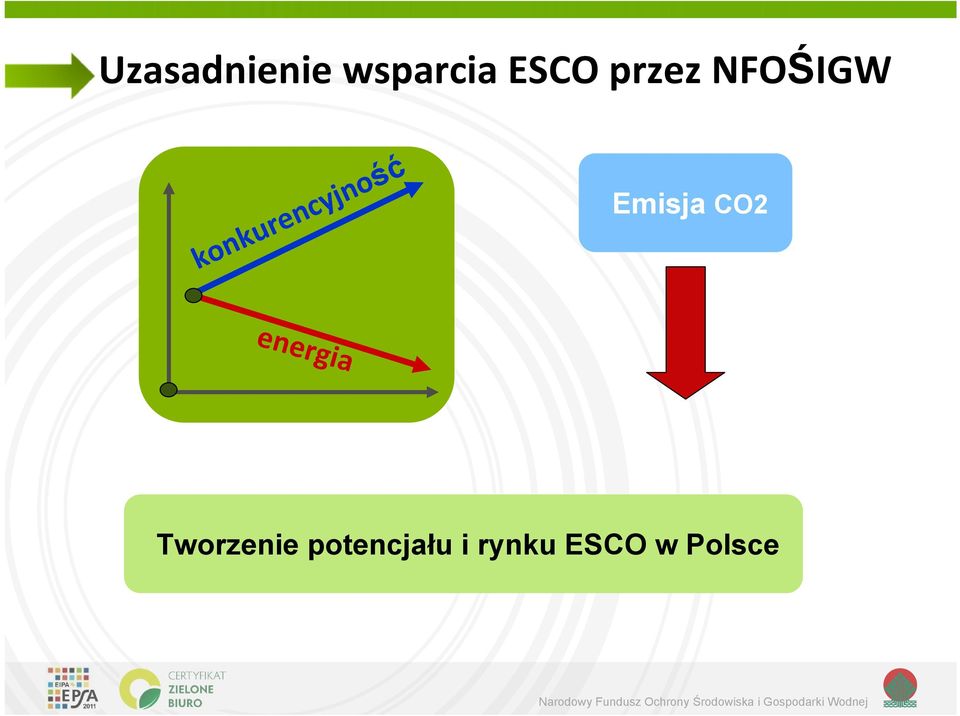 Emisja CO2 energia Tworzenie