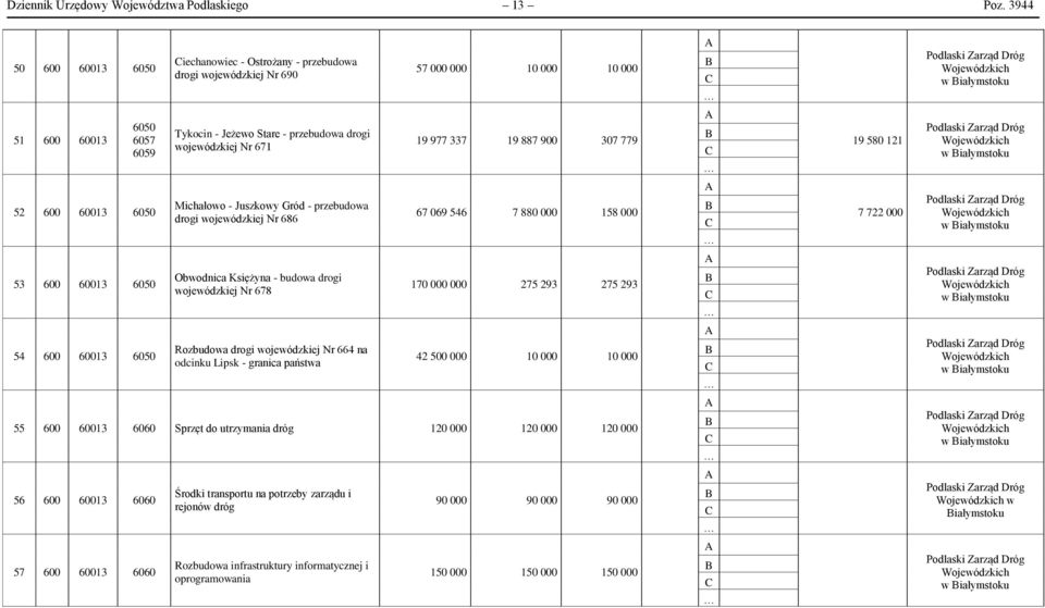 977 337 19 887 900 307 779 19 580 121 w iałymstoku 52 600 60013 Michałowo - Juszkowy Gród - przebudowa drogi wojewódzkiej Nr 686 67 069 546 7 880 000 158 000 7 722 000 w iałymstoku 53 600 60013