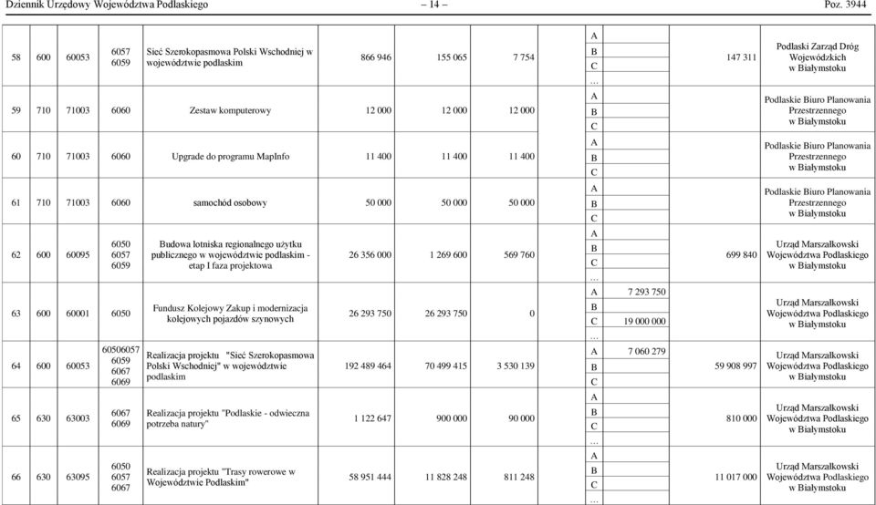 Planowania Przestrzennego w iałymstoku 60 710 71003 6060 Upgrade do programu MapInfo 11 400 11 400 11 400 Podlaskie iuro Planowania Przestrzennego w iałymstoku 61 710 71003 6060 samochód osobowy 50