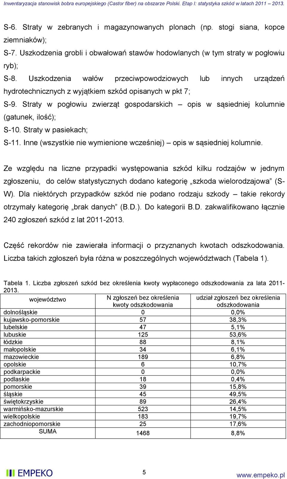 Straty w pogłowiu zwierząt gospodarskich opis w sąsiedniej kolumnie (gatunek, ilość); S-10. Straty w pasiekach; S-11. Inne (wszystkie nie wymienione wcześniej) opis w sąsiedniej kolumnie.