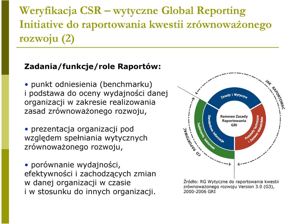 organizacji pod względem spełniania wytycznych zrównowaŝonego rozwoju, porównanie wydajności, efektywności i zachodzących zmian w danej